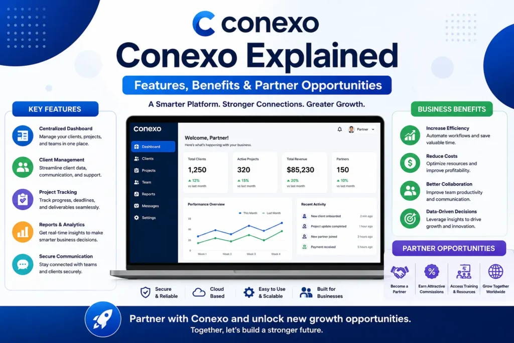 Conexo Explained
